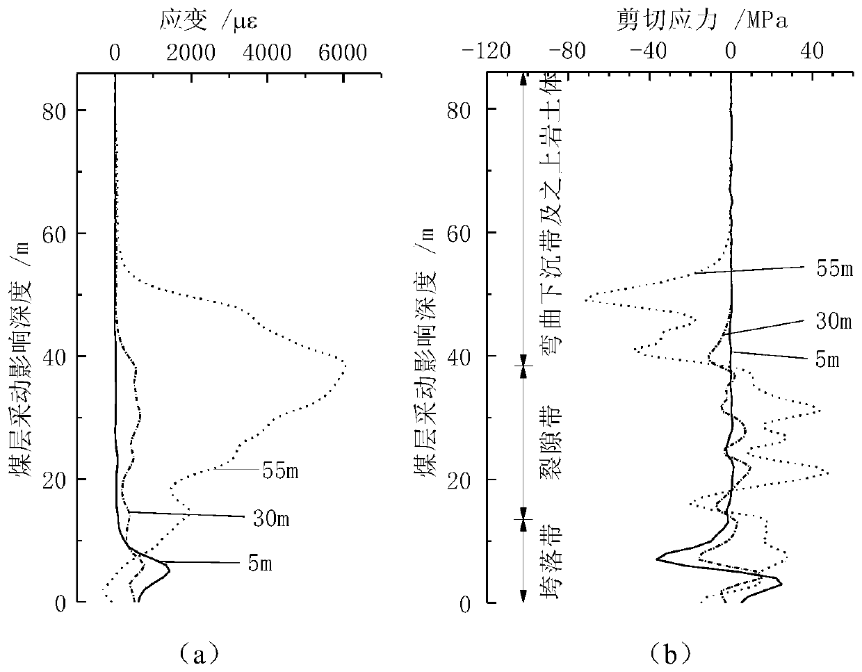 Coal seam mining overlying strata settlement state identification method