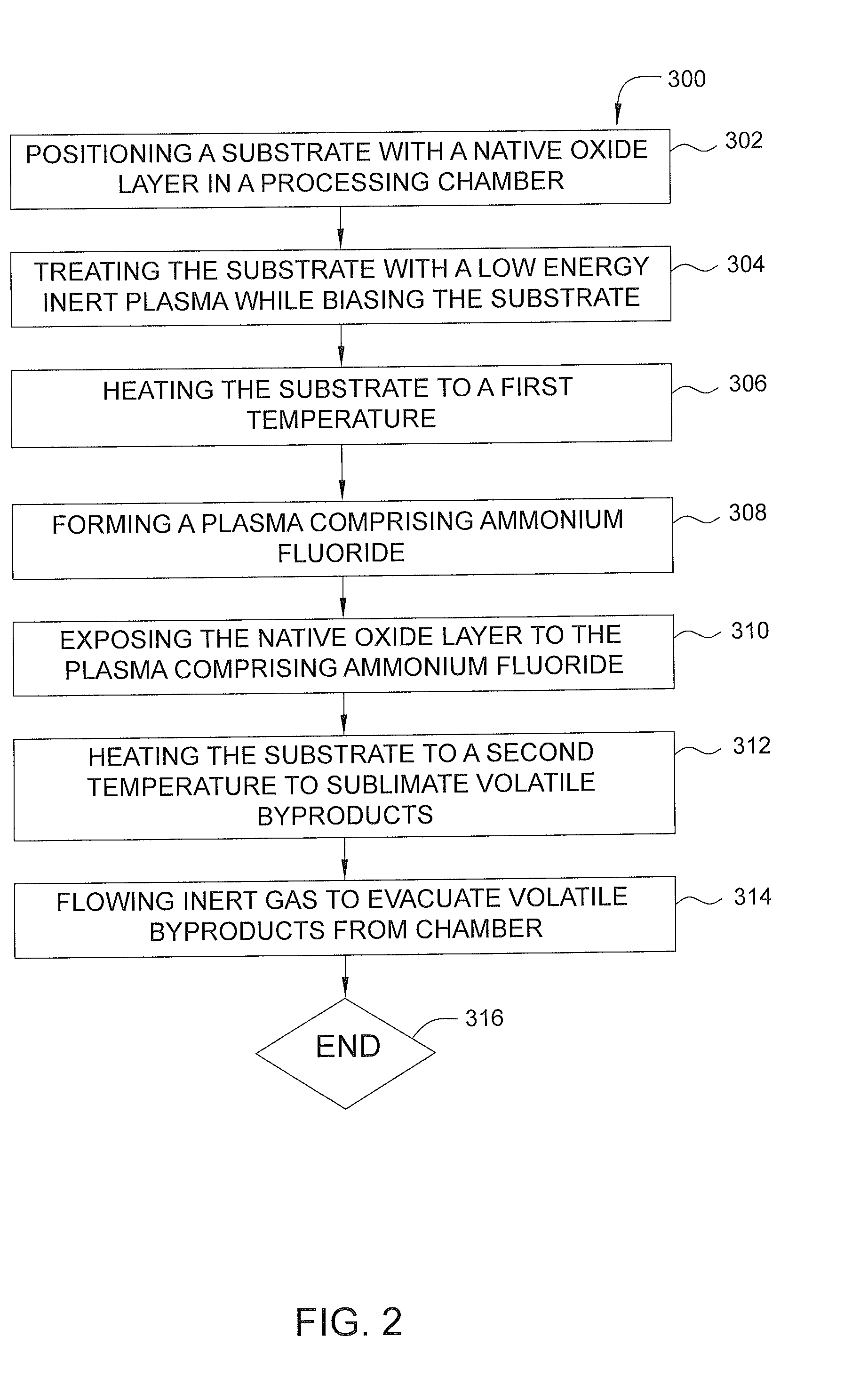 Directional sio2 etch using plasma pre-treatment and high-temperature etchant deposition