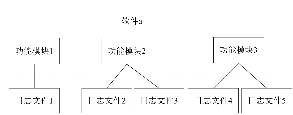 Log recording method and device, electronic equipment and storage medium