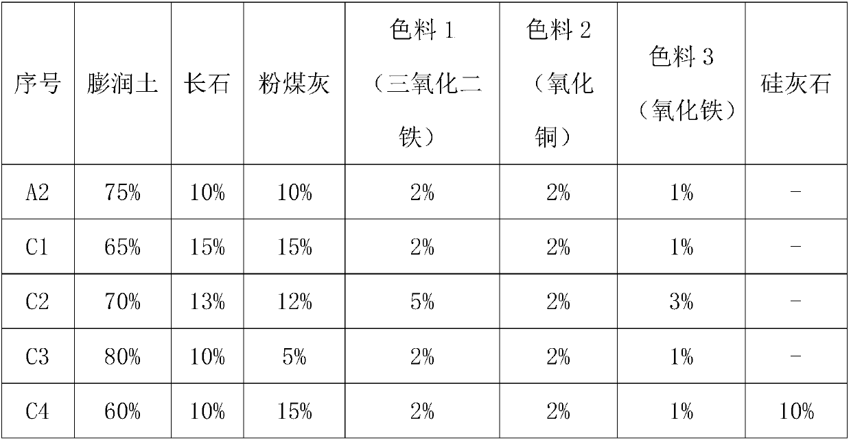 Preparation method of wood-grain brick with wood-knot effect