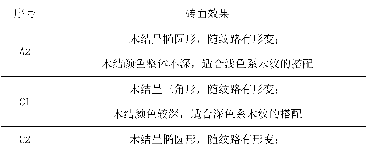 Preparation method of wood-grain brick with wood-knot effect