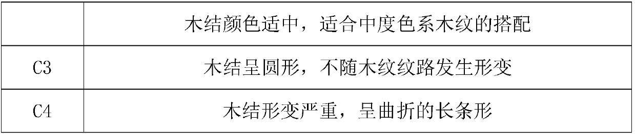 Preparation method of wood-grain brick with wood-knot effect