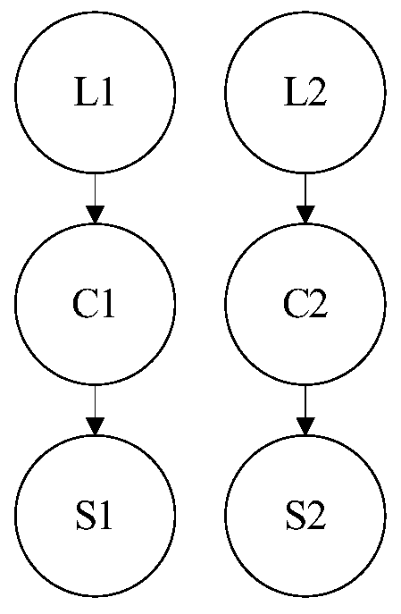 Instruction list scheduling method and device, computer equipment and storage medium