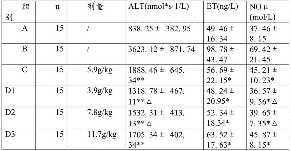 Semen cassiae oral liquid with liver-fire removing and eyesight improving functions for liver-fire exuberance and method for preparing semen cassiae oral liquid