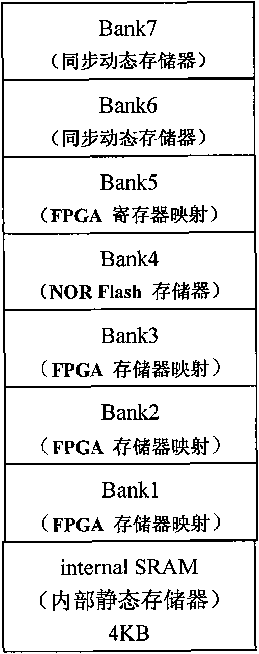 Multi-interface memory verification system based on FPGA