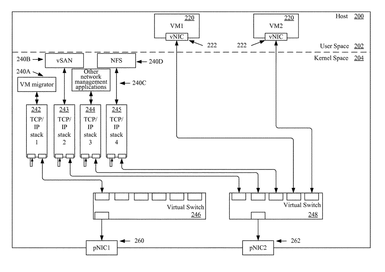 Using different TCP/IP stacks for different tenants on a multi-tenant host