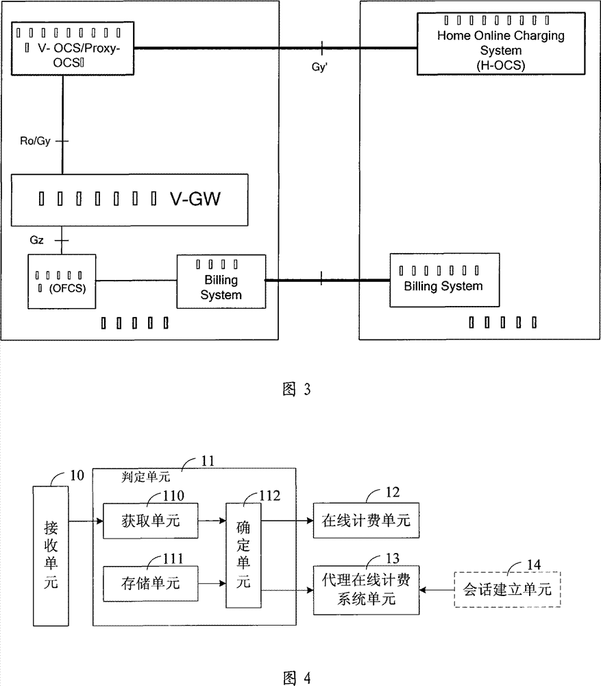 Roaming on-line charging method, device and control system