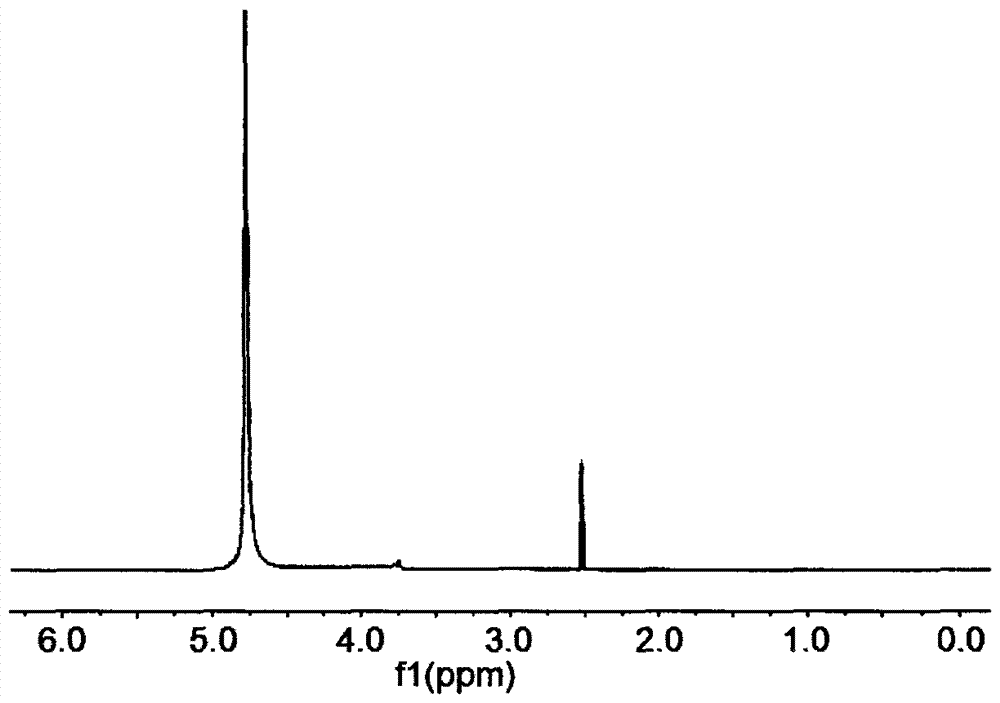 Preparation method of trihydroxymethylphosphine oxide caged phosphorothioate compound