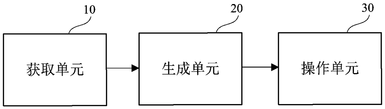 Permission management method and device based on intelligent contract