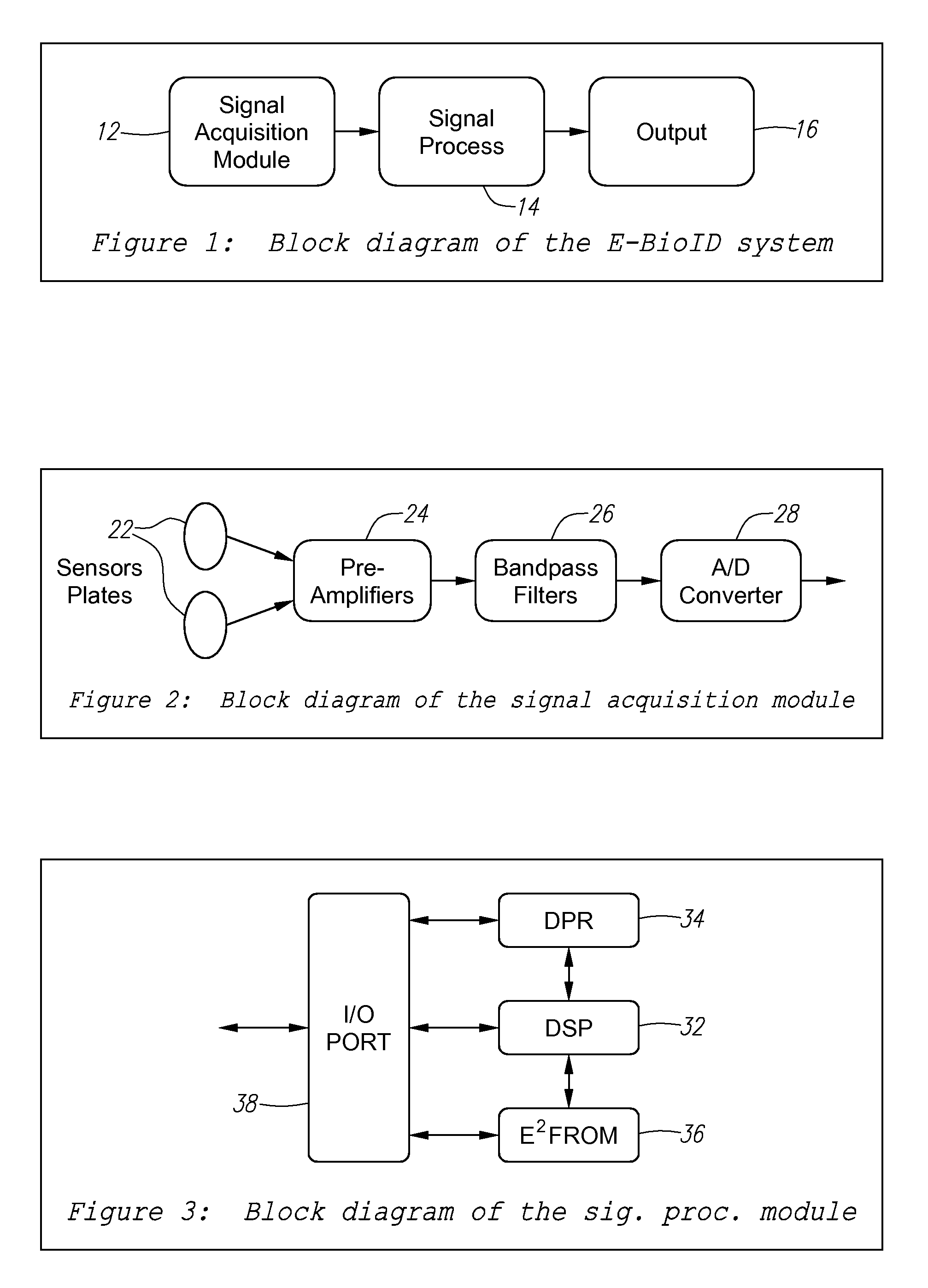 Method and apparatus for electro-biometric identity recognition