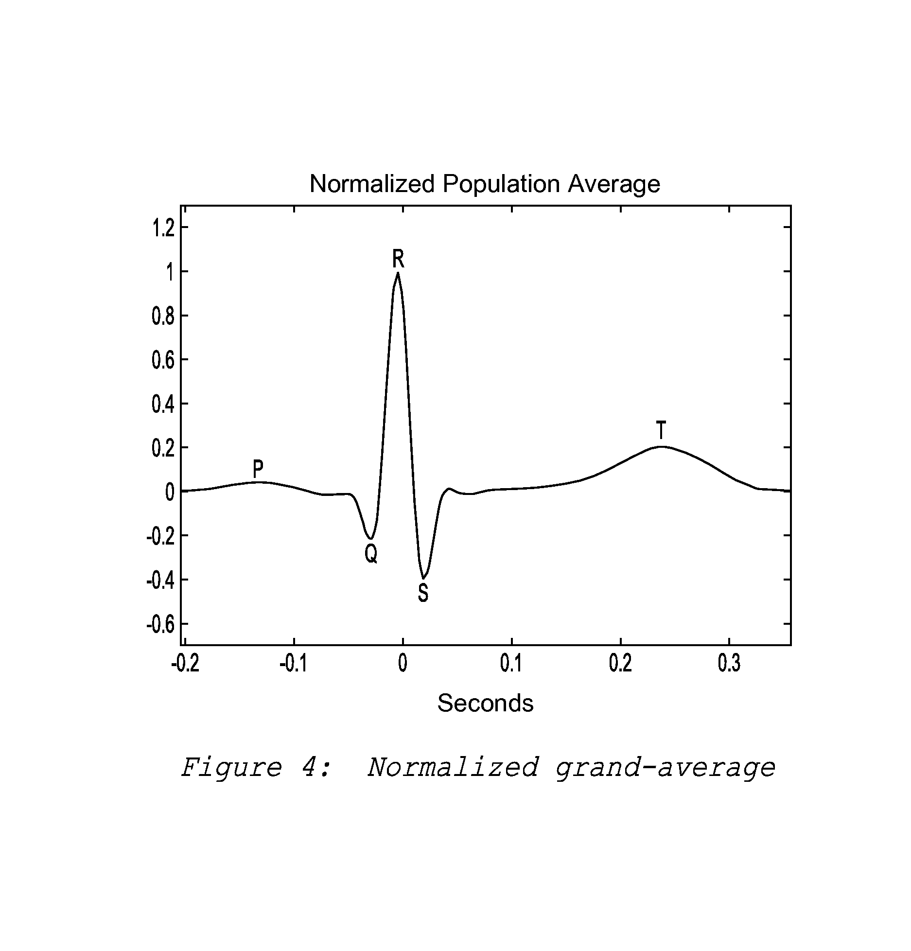 Method and apparatus for electro-biometric identity recognition