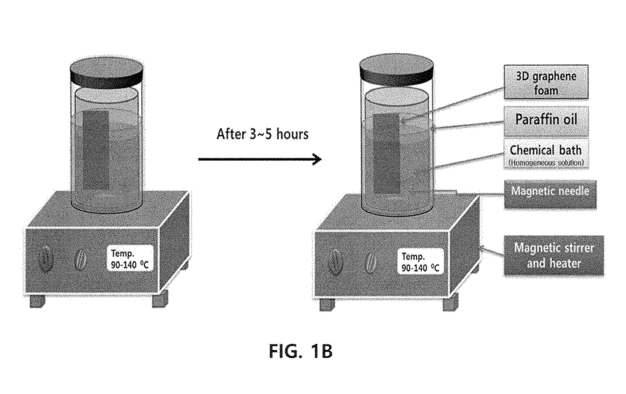 Three-dimensional graphene composite, preparation method for the same, and supercapacitor comprising the same