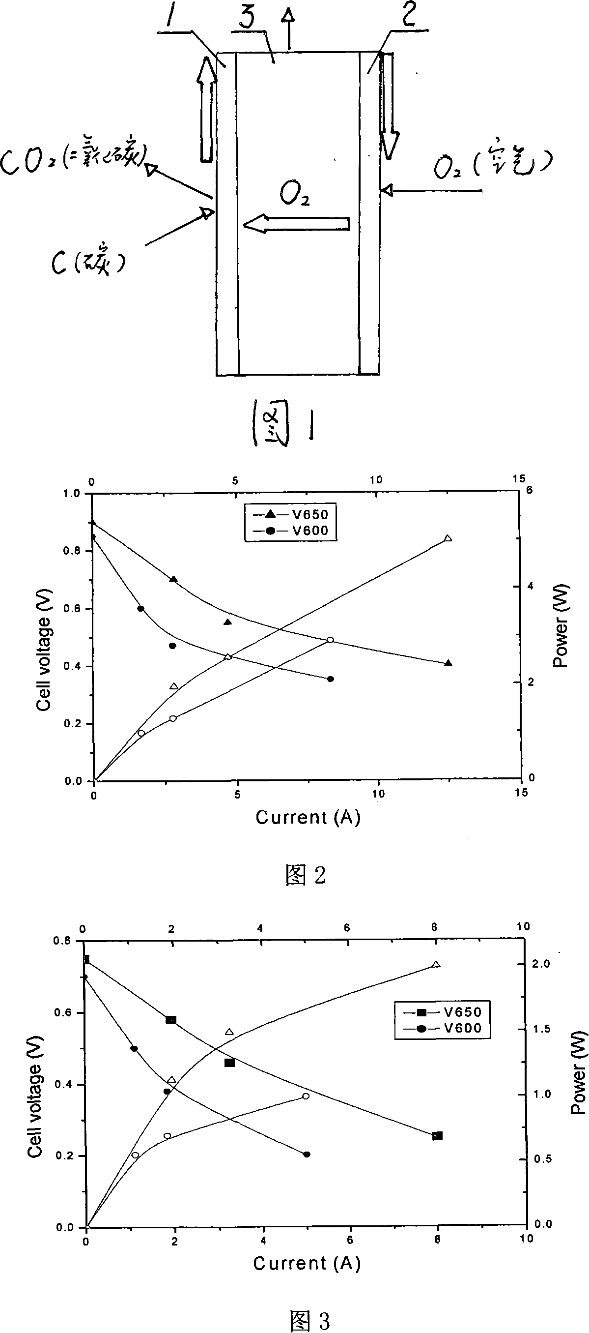 Direct carbon fuel battery