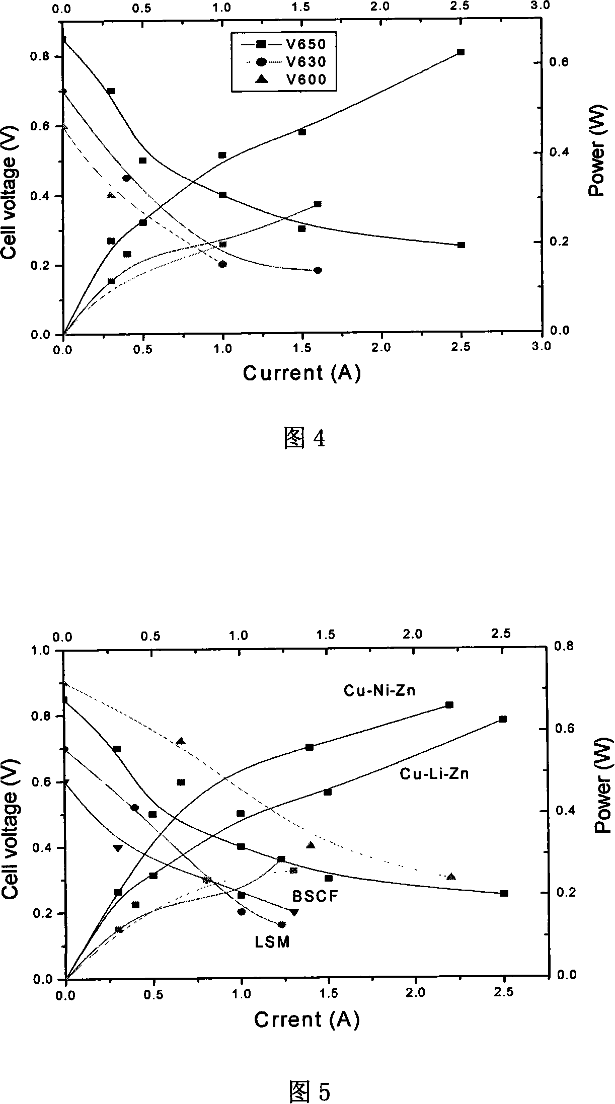 Direct carbon fuel battery