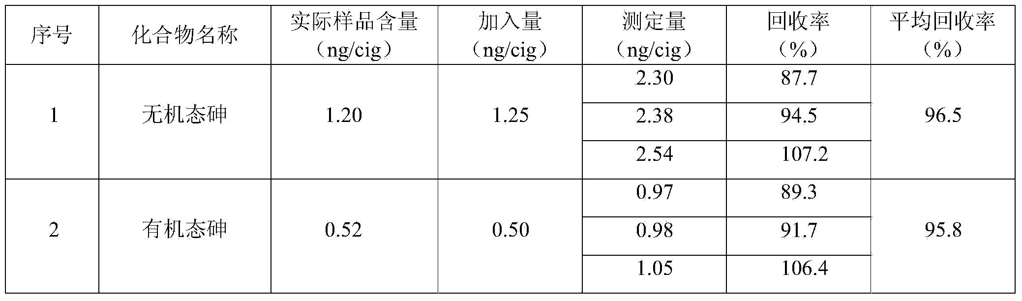 Method for separating and measuring arsenic elements with different forms in main stream smoke of cigarettes