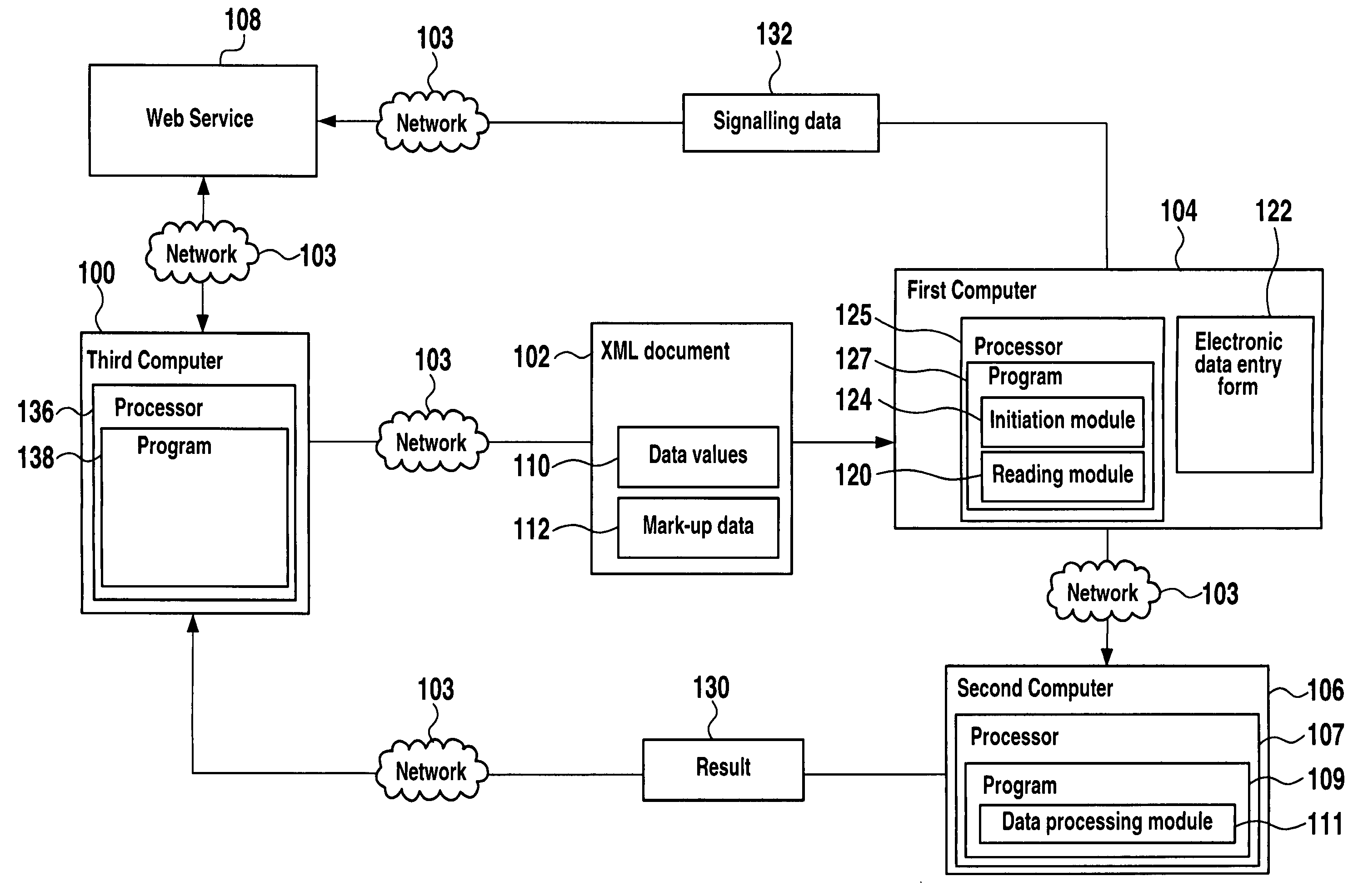 Data processing methods, systems and computer programs