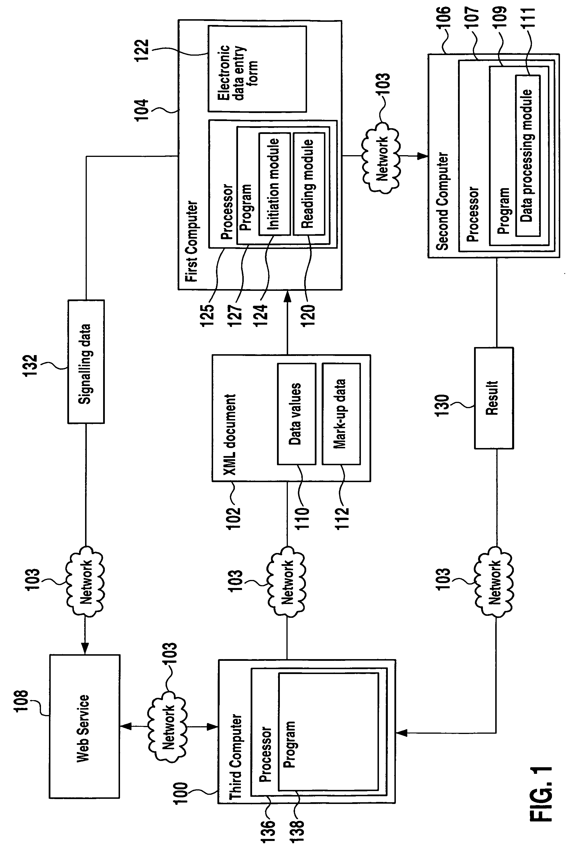 Data processing methods, systems and computer programs