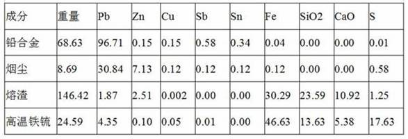 A process for recycling valuable metals in waste lead-acid battery lead paste by using iron powder and cone glass