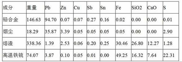 A process for recycling valuable metals in waste lead-acid battery lead paste by using iron powder and cone glass