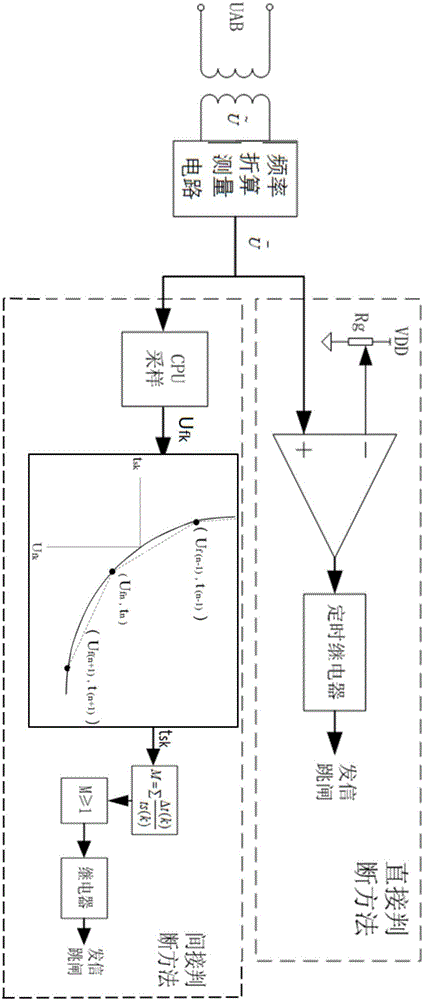 Frequency conversion measurement circuit for over-excitation protection and over-excitation protection method