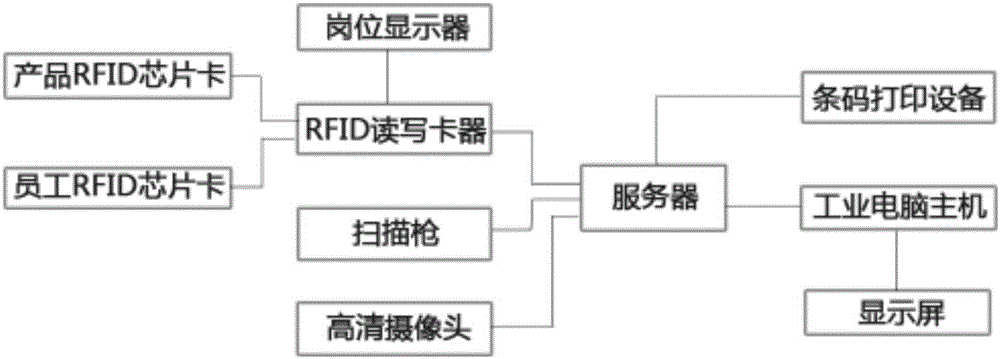 Quality production video monitoring system