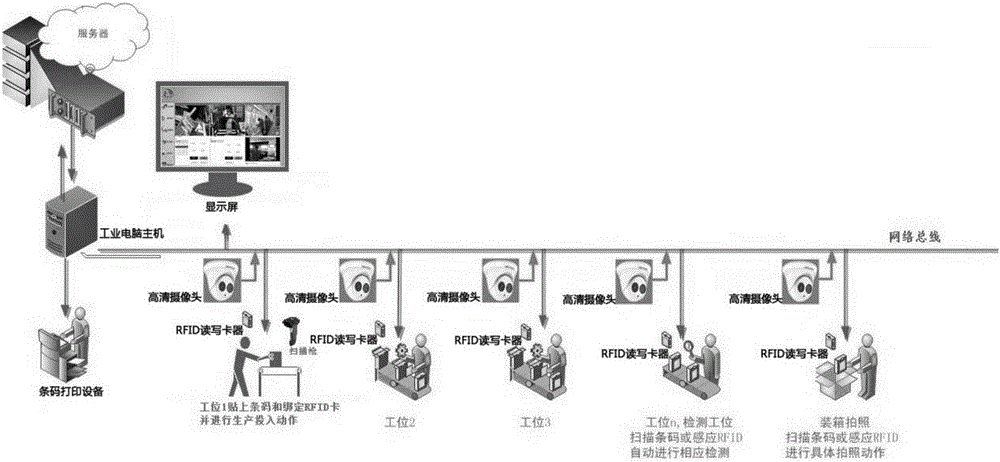 Quality production video monitoring system