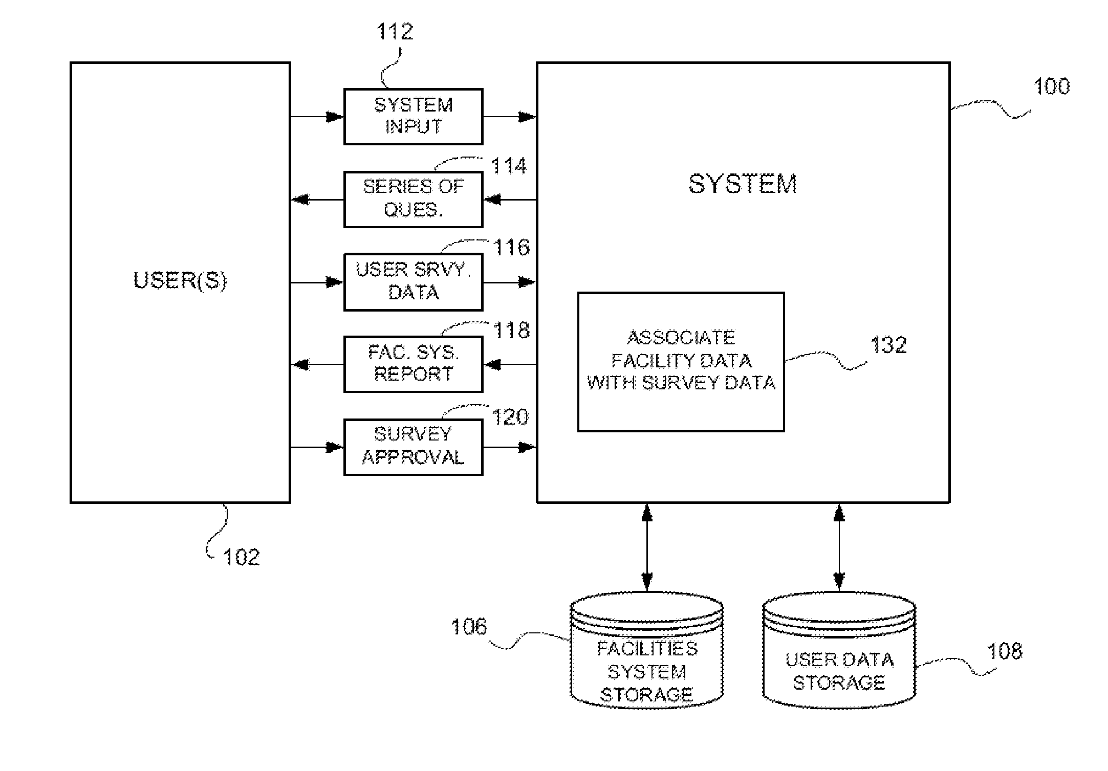 System and Method for Managing Facilities