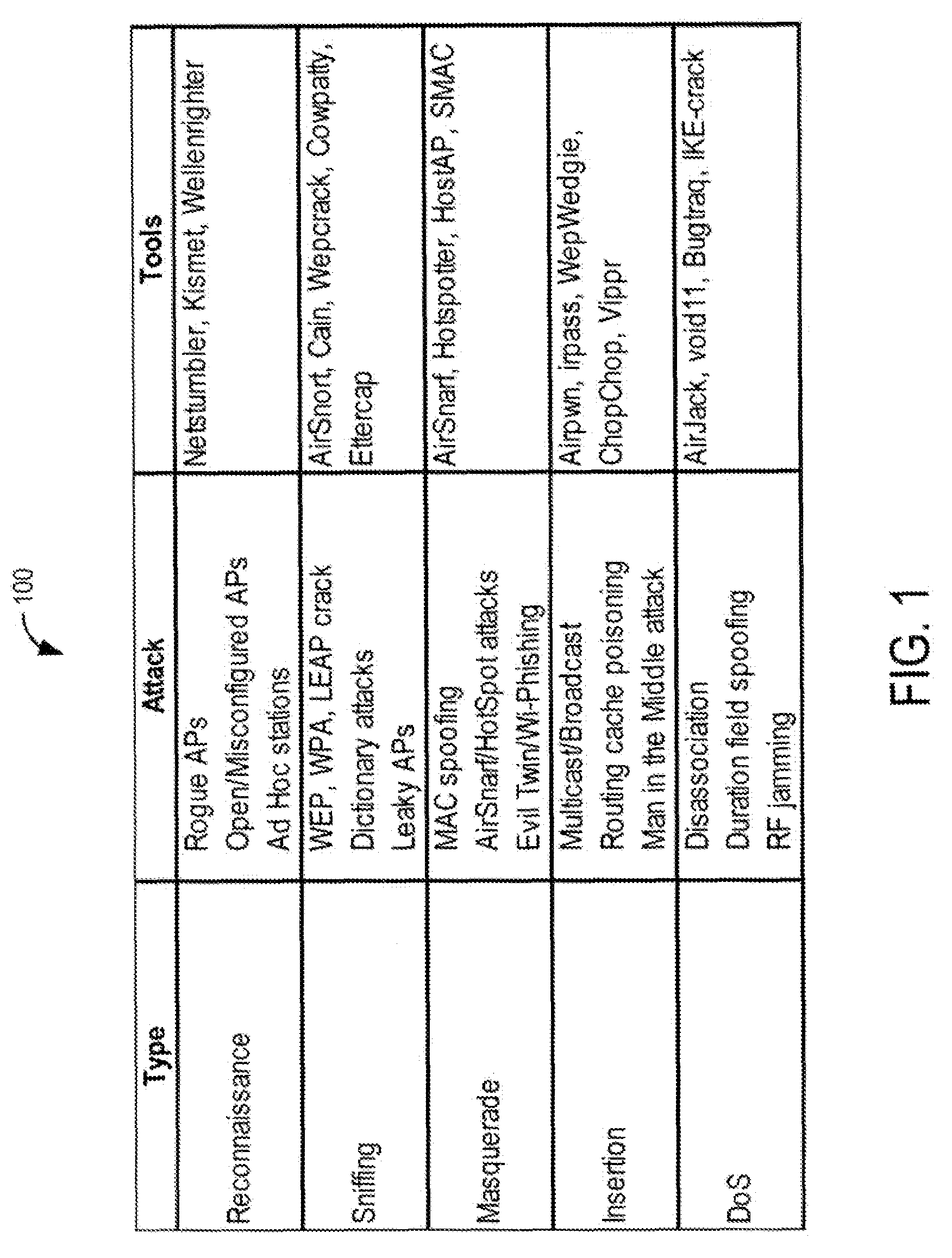 Methods and Systems For Wired Equivalent Privacy and Wi-Fi Protected Access Protection