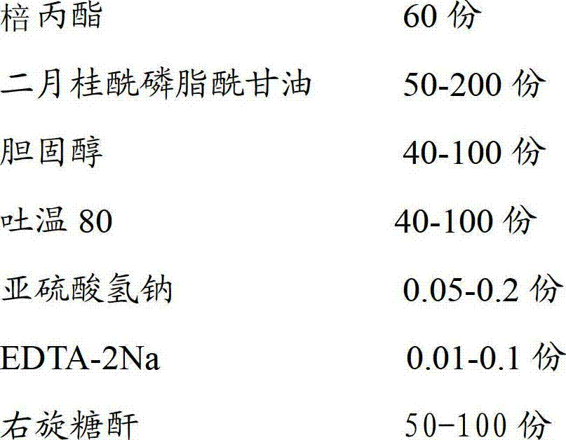 Propyl gallate liposome injection