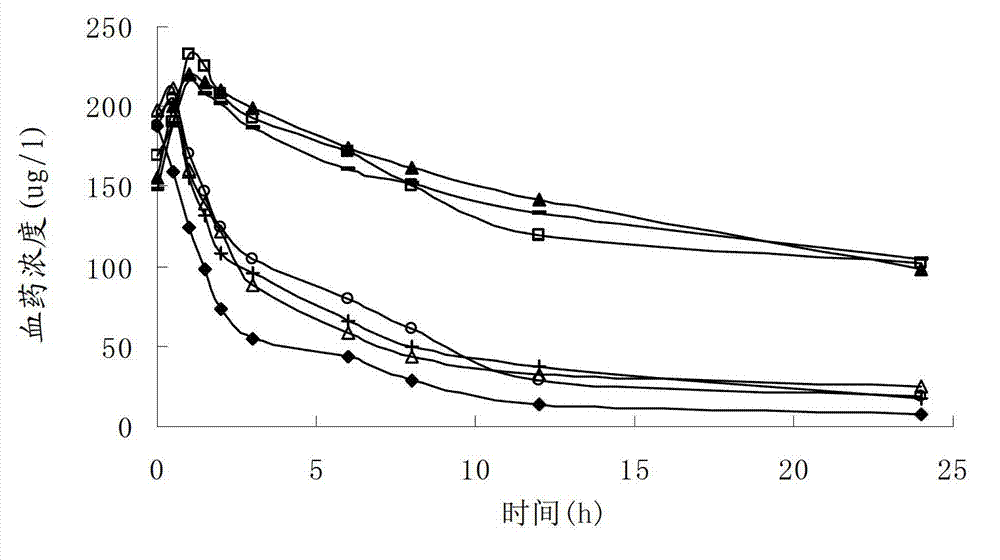 Propyl gallate liposome injection