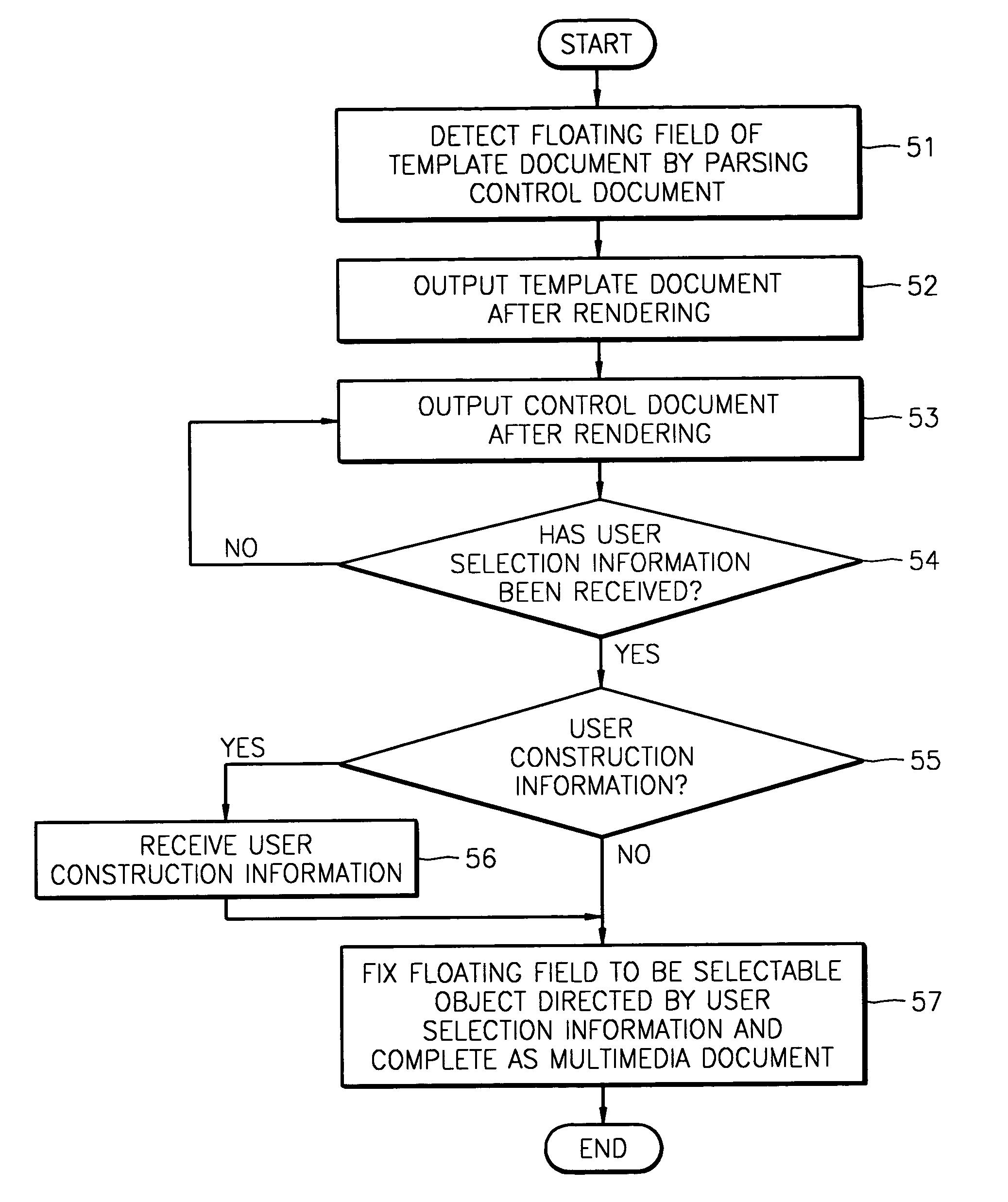 Apparatus and method for authoring multimedia document