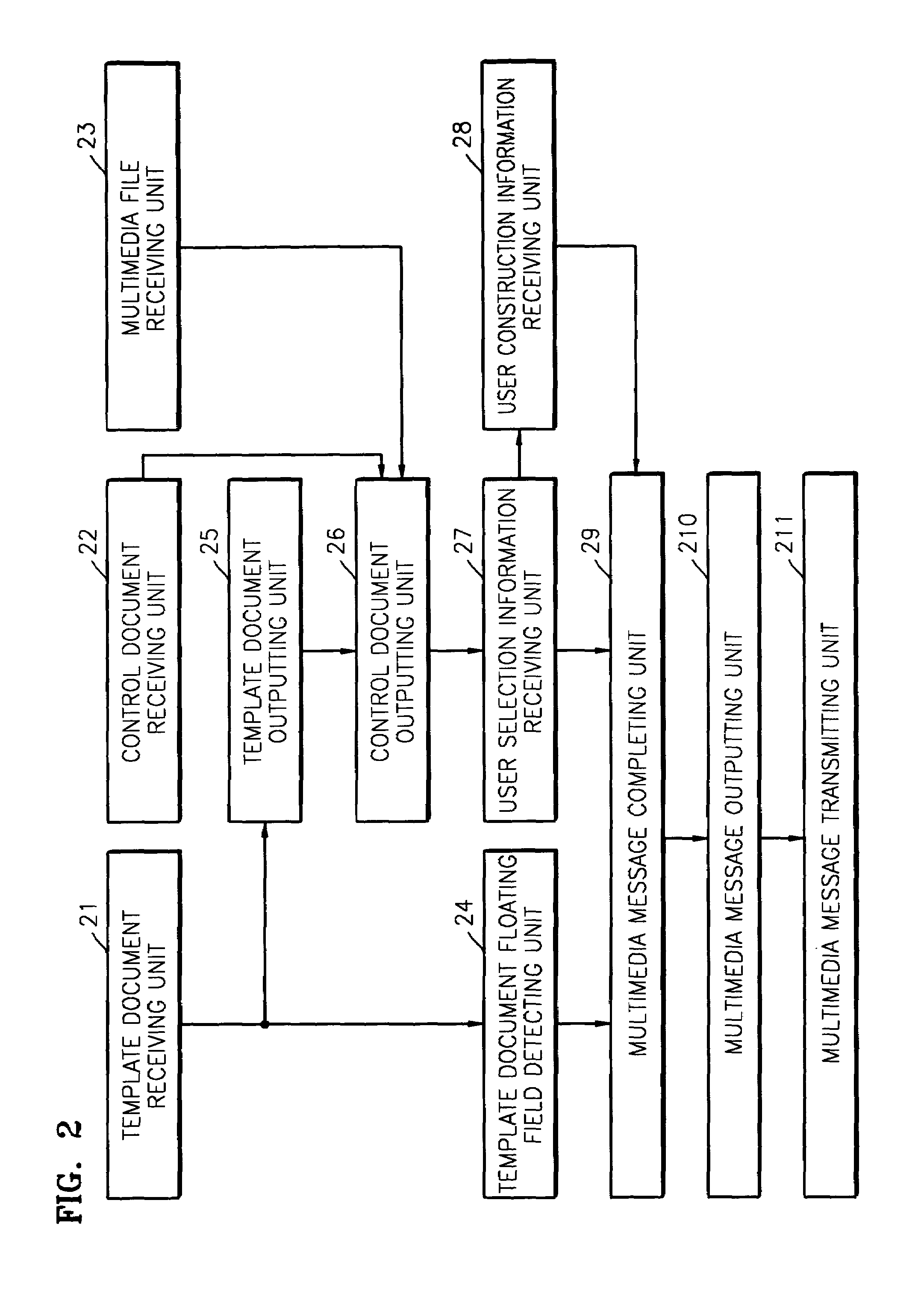 Apparatus and method for authoring multimedia document