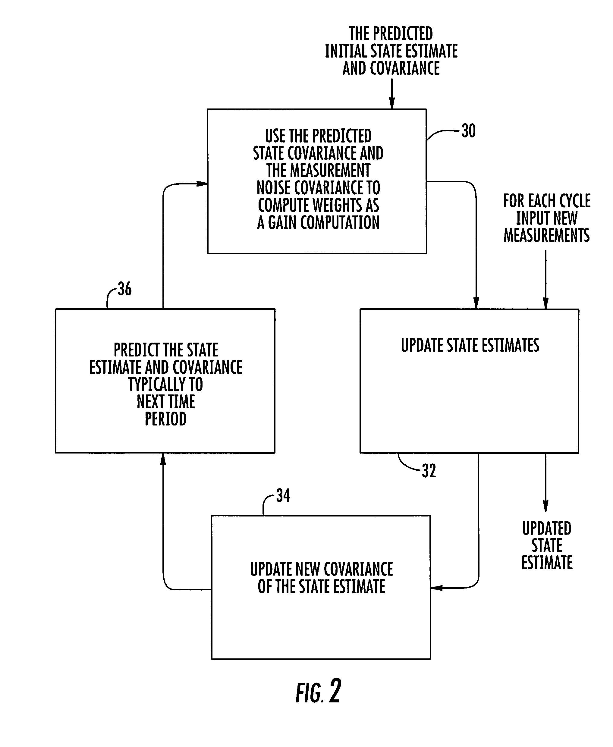 System and method for automatic recovery and covariance adjustment in linear filters