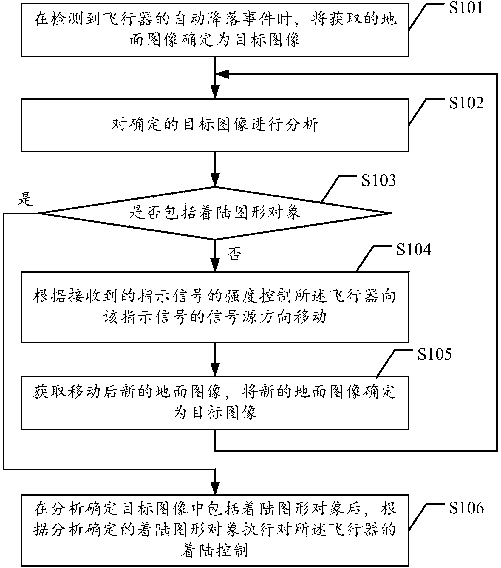 Automatic landing method and device and air vehicle