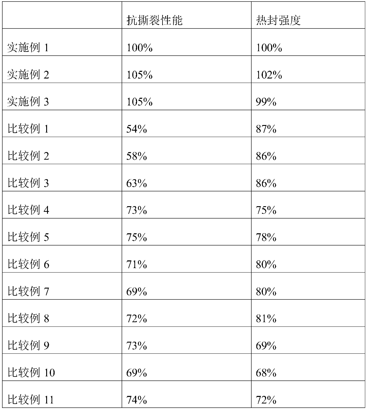 Protective film material for asphalt pavement during road construction and road construction method