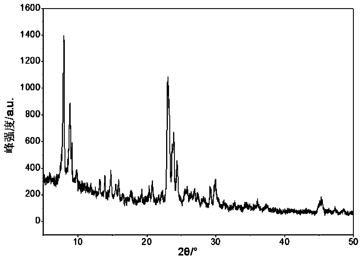 A kind of low-silicon multi-level structure ZSM-5 zeolite molecular sieve and its preparation method and application