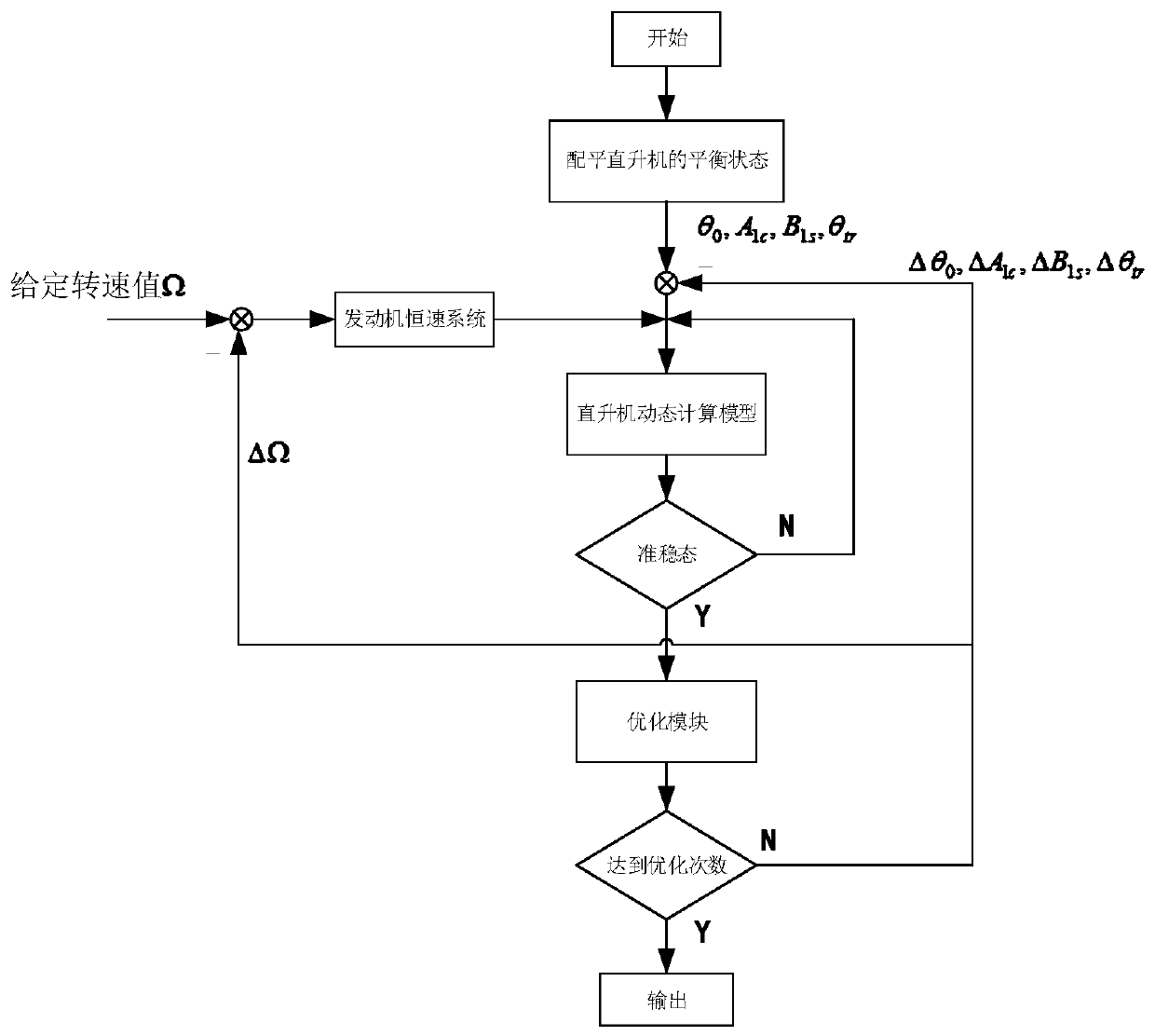 A Dynamic Planning Method in Flight Control of Small Unmanned Helicopter