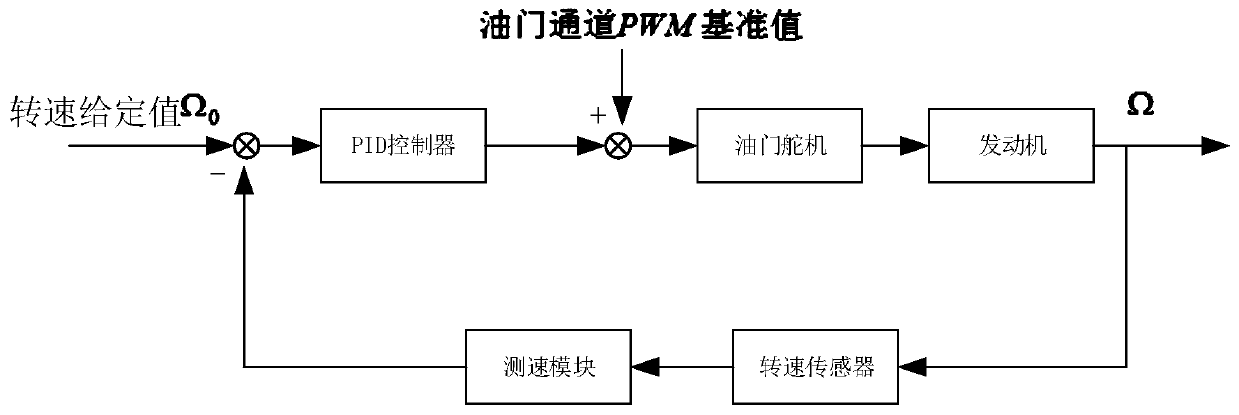 A Dynamic Planning Method in Flight Control of Small Unmanned Helicopter