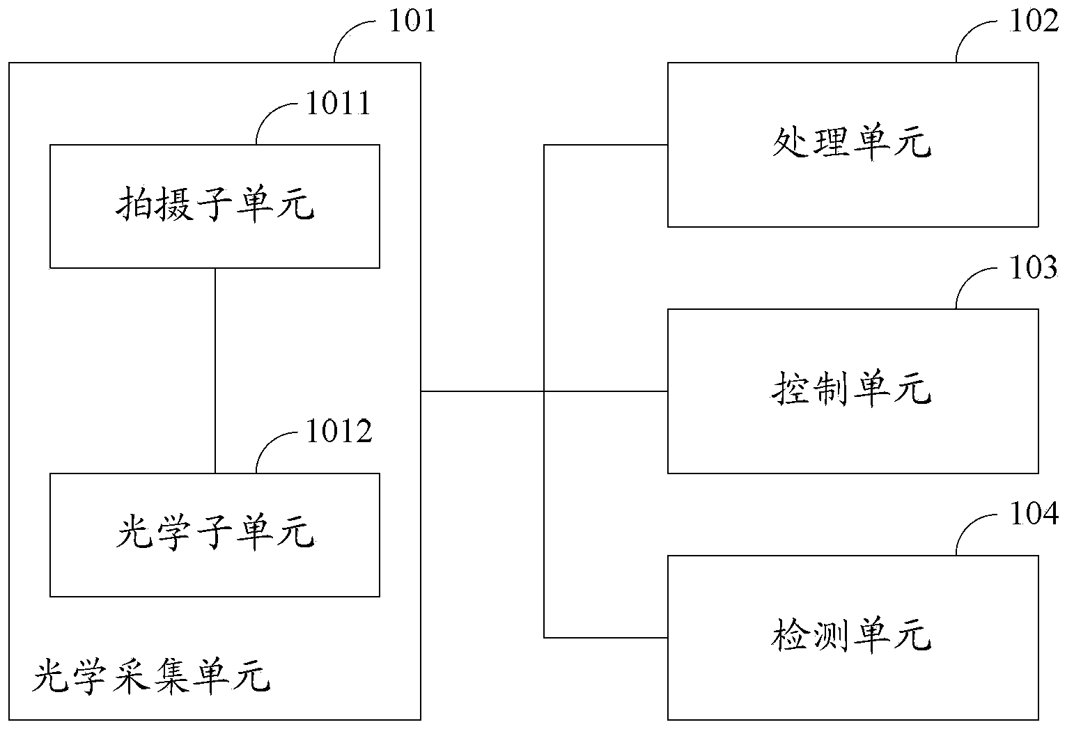 Electronic equipment and parameter adjusting method