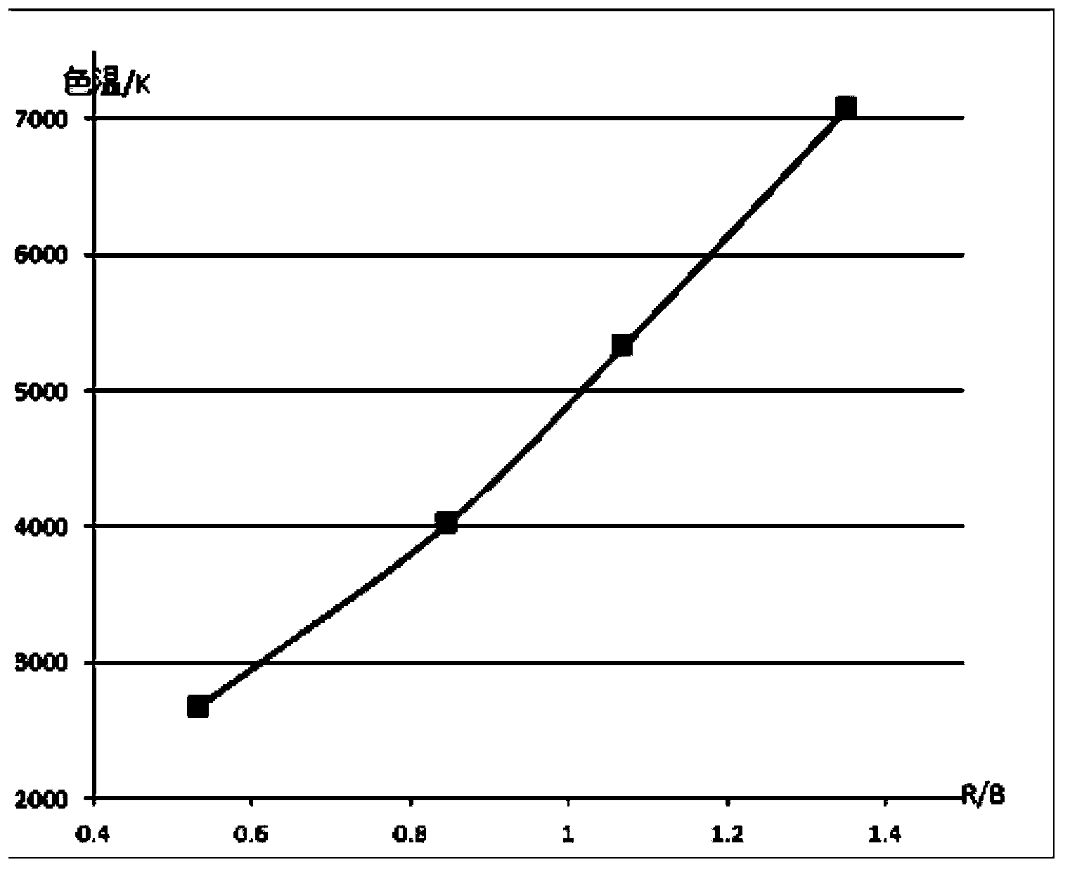 Electronic equipment and parameter adjusting method