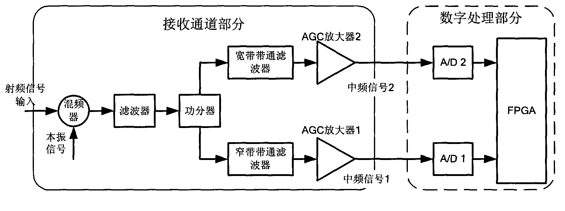 Satellite-borne measurement and control receiver