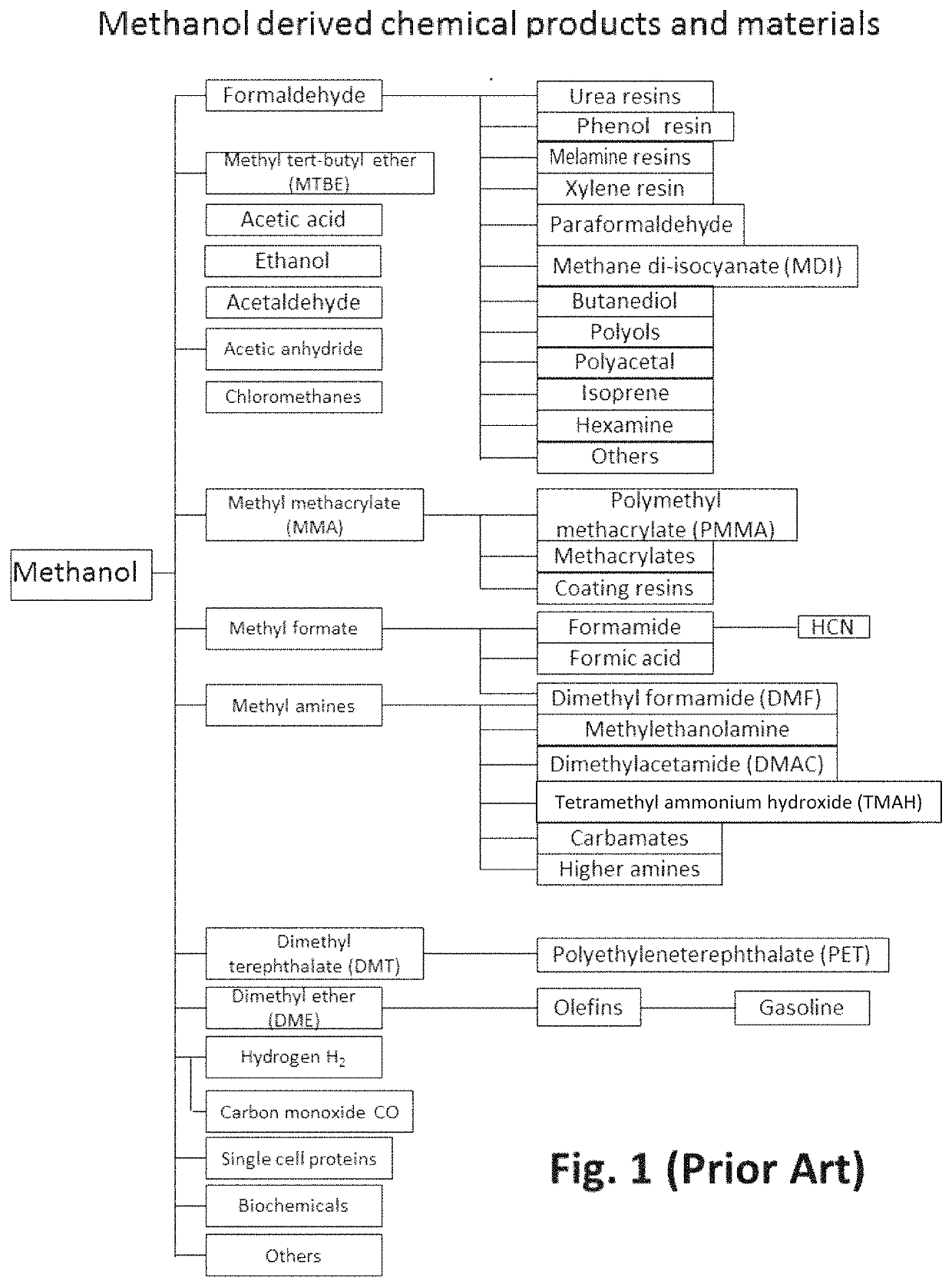 Process for the sustainable production of acrylic acid