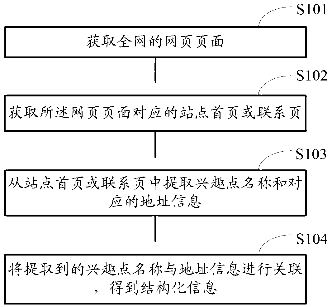 Method and device for extracting webpage frame information