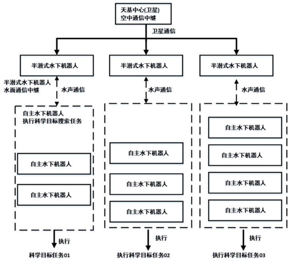 Multiple-underwater-robot autonomous task allocation method based on space-based center