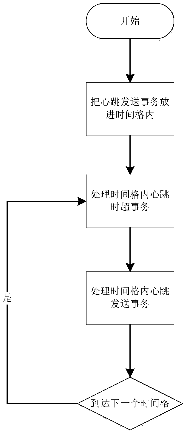 Detecting and processing method for validity of link among multiple nodes