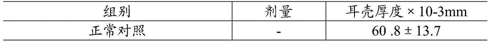 Female care solution and preparation method thereof