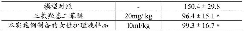 Female care solution and preparation method thereof