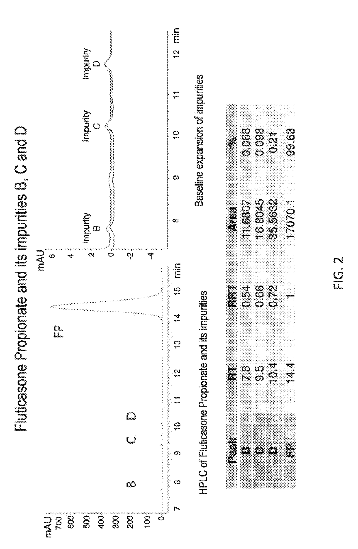 Preparations of hydrophobic therapeutic agents, methods of manufacture and use thereof