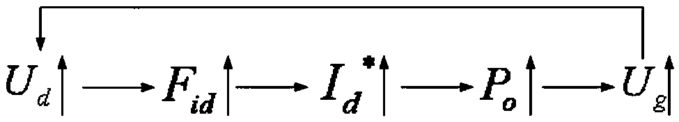 Positive feedback island detection method based on active current disturbance