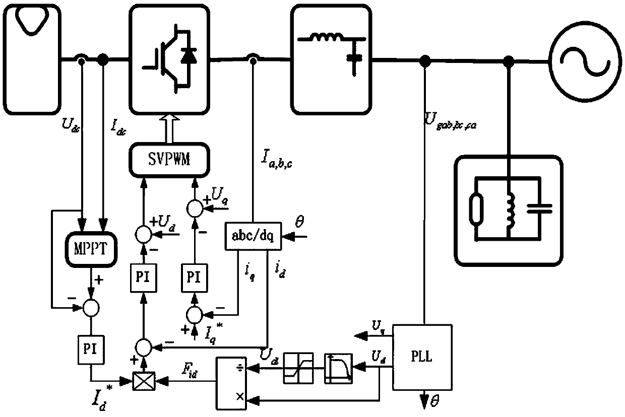 Positive feedback island detection method based on active current disturbance